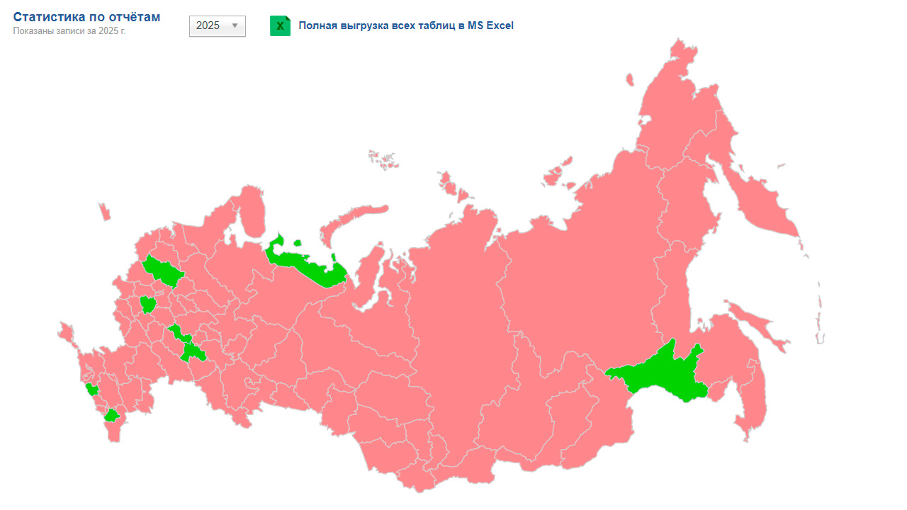 Сводка по годовым отчетам на 3 февраля 2026 года